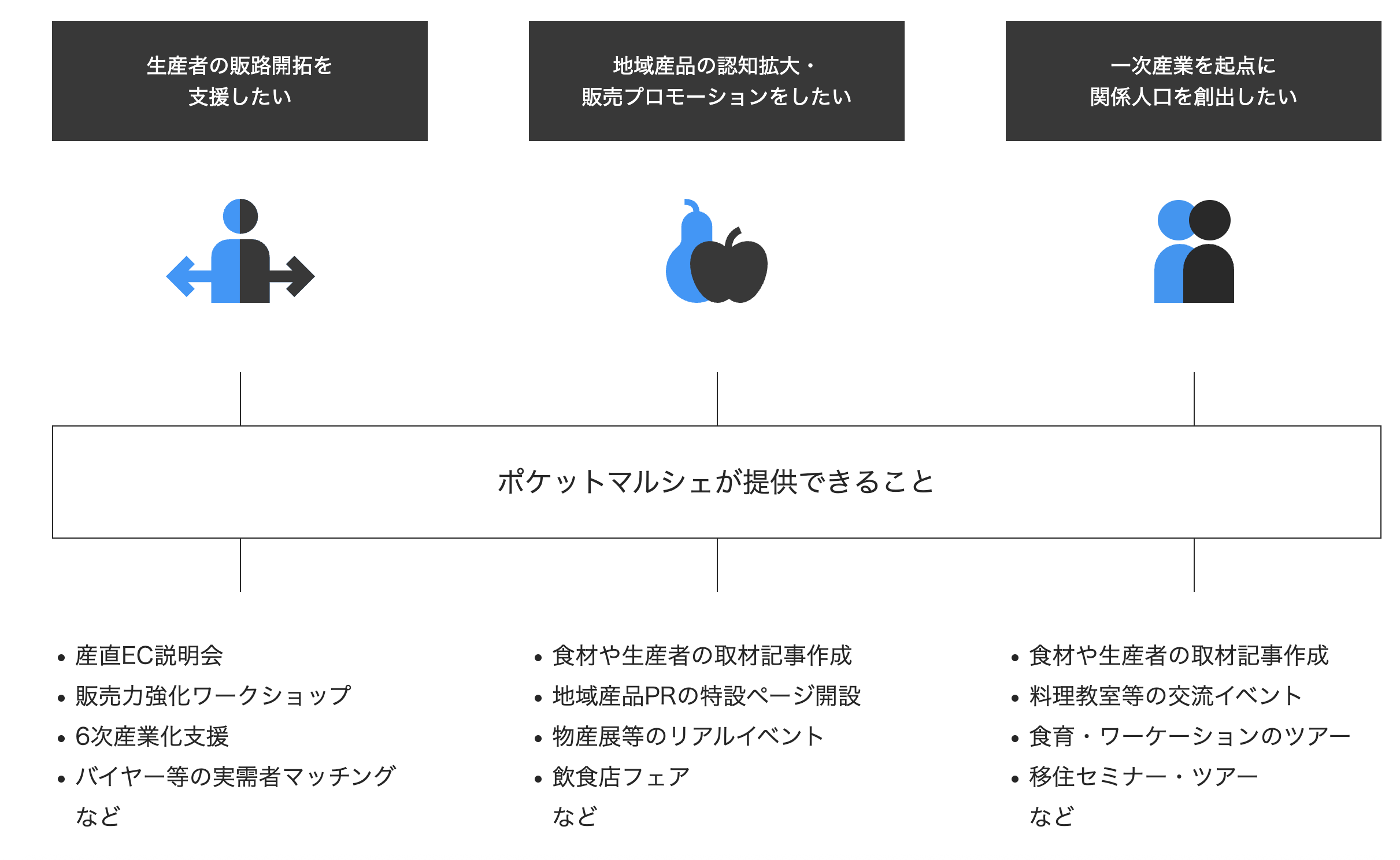 スクリーンショット 2025-07-07 4.25.13