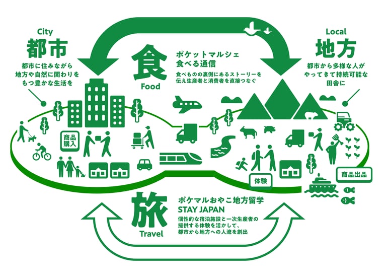 kankeijinkou_202505